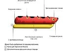 Фотография "СУБМАРИНА" - надувной водный, зимний аттракцион банан из ПВХ (PVC) ТаймТриал